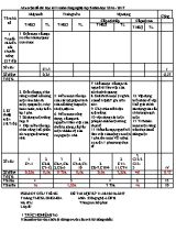 Đề thi học kỳ II - Năm học 2016 - 2017 môn Công nghệ lớp 8 - Trường THCS Long Hoa